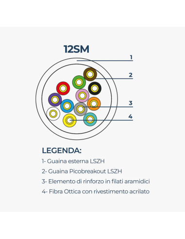 CAVO MINIBREAKOUT DA INTERNO 12 FIBRE