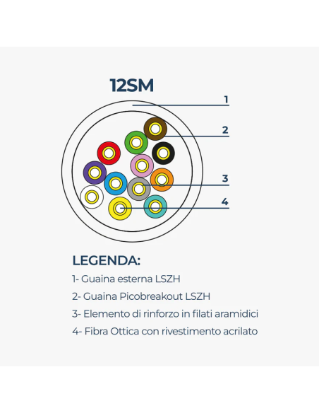 CAVO MINIBREAKOUT DA INTERNO 12 FIBRE