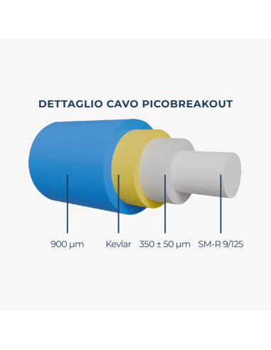 CAVO MINIBREAKOUT DA ESTERNO OPEN FIBER 12SM