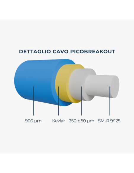 CAVO MINIBREAKOUT DA ESTERNO OPEN FIBER 12SM