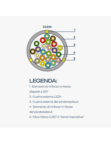 CAVO MINIBREAKOUT DA ESTERNO 24SM OPEN FIBER