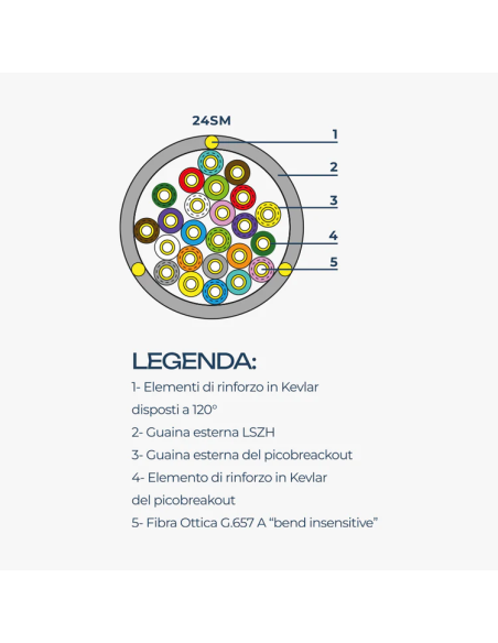 CAVO MINIBREAKOUT DA ESTERNO 24SM OPEN FIBER